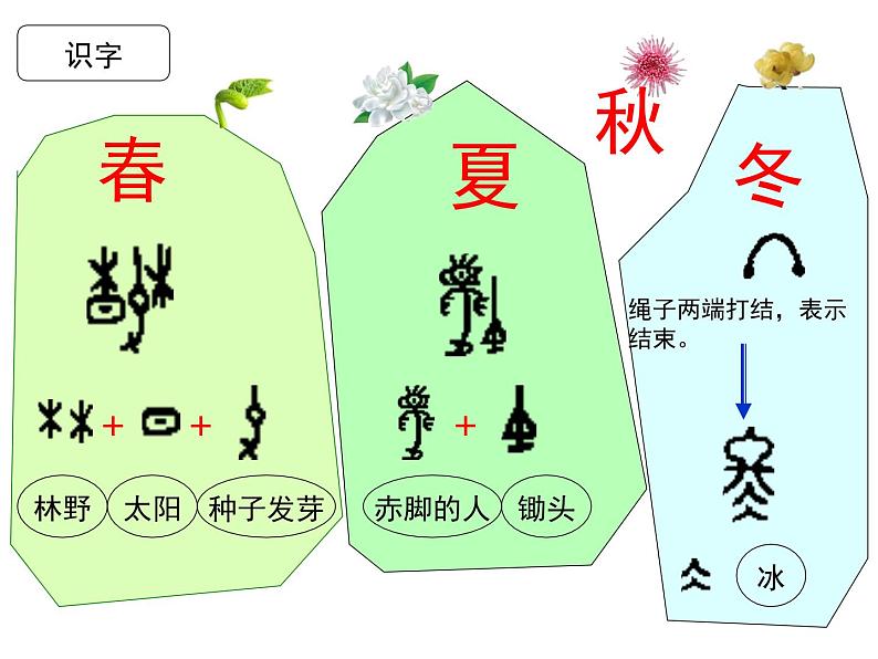 部编教材一年级上册课文《四季》课件PPT第7页