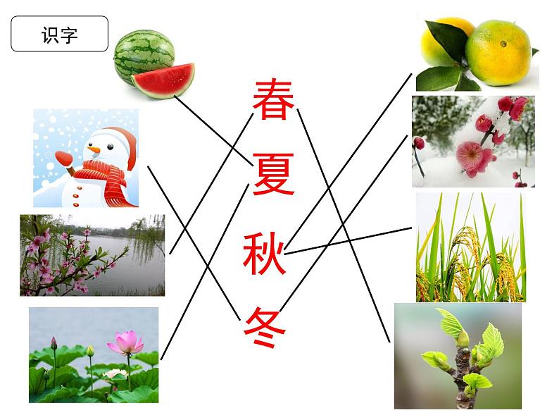 部编教材一年级上册课文《四季》课件PPT第8页