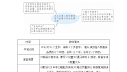 人教部编版四年级上册9 古诗三首综合与测试教案设计