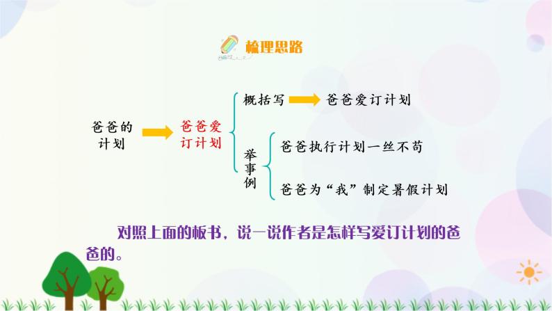 小学第五单元习作例文小站背景图课件ppt