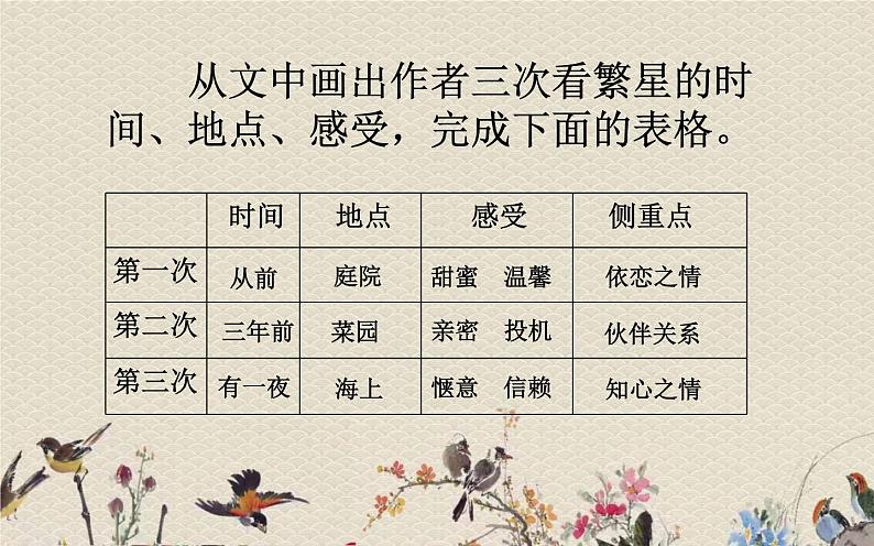 人教部编版(五四制)四年级上册语文 第一单元 《繁 星 》课件ppt第6页