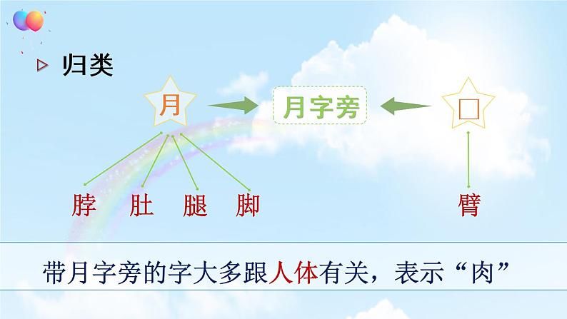部编版一年级下册语文语文园地四(课件+教案+素材+单元检测卷含答案)07