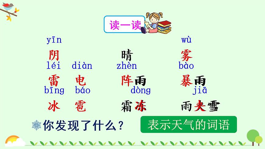 語(yǔ)文園地一(課件)第3頁(yè)