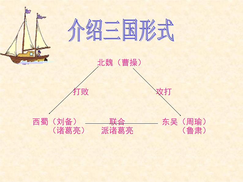 人教部编版 语文五年级下册 5.草船借箭 课件第6页