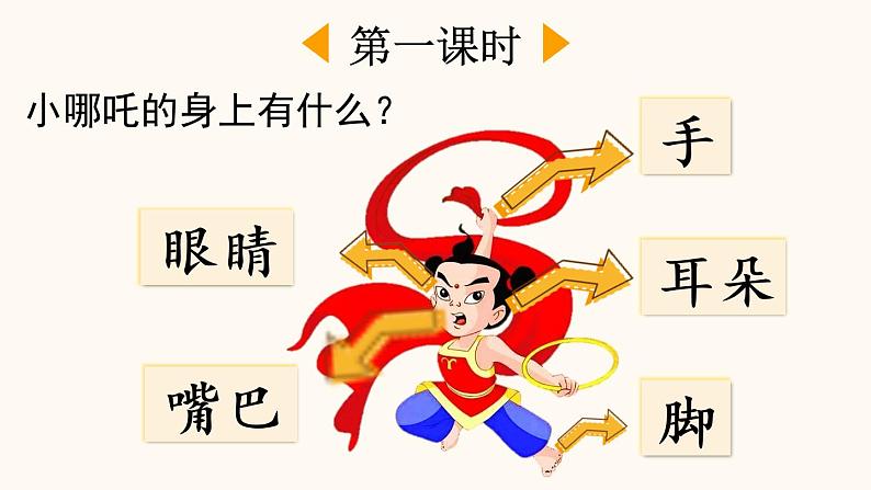 识字3 口耳目(课件)02