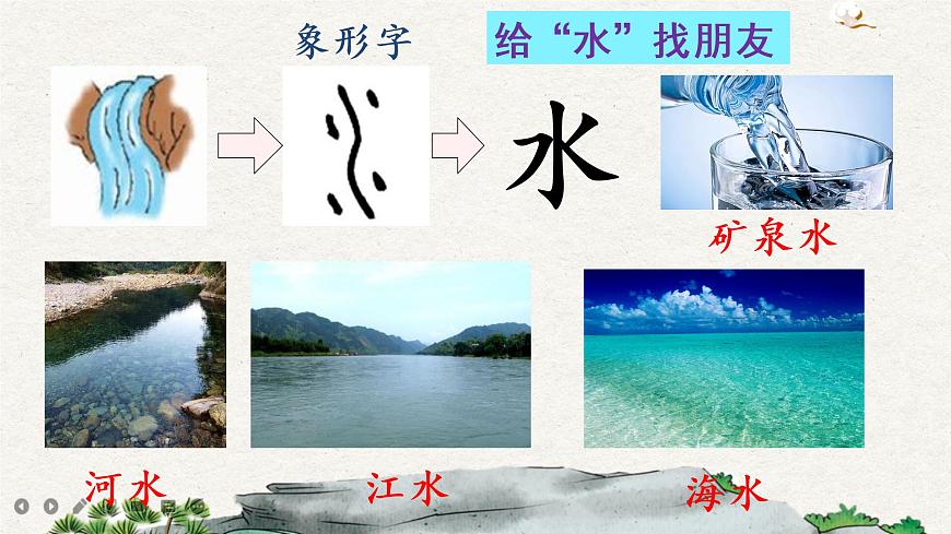 識字4 日月水火課件第8頁