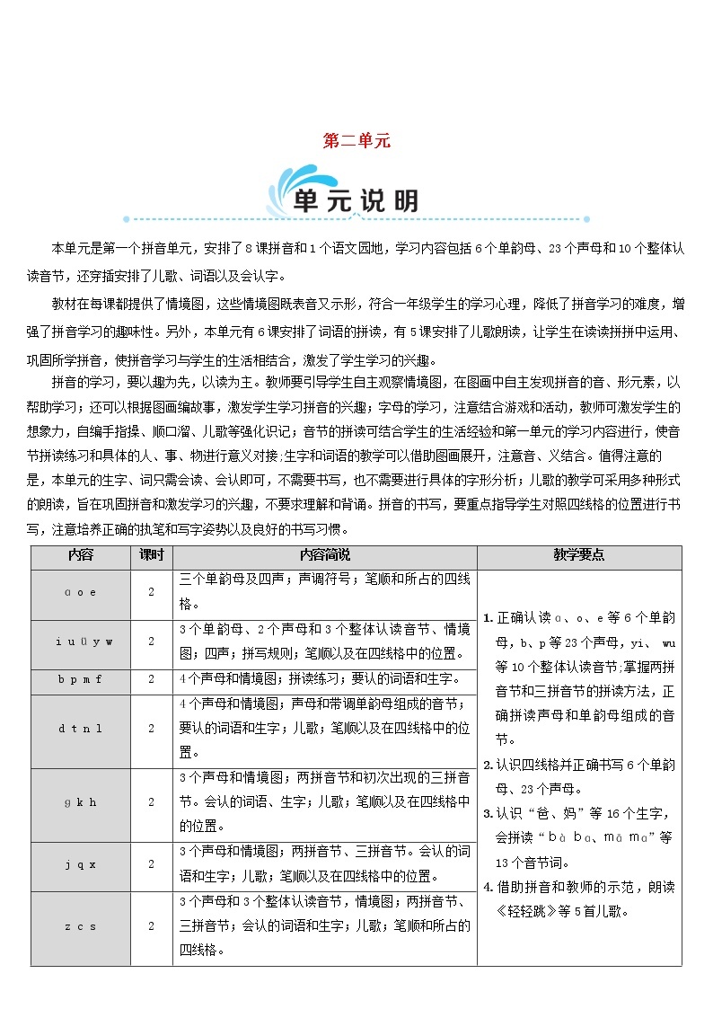 一年级语文上册汉语拼音1aoe教案新人教版01