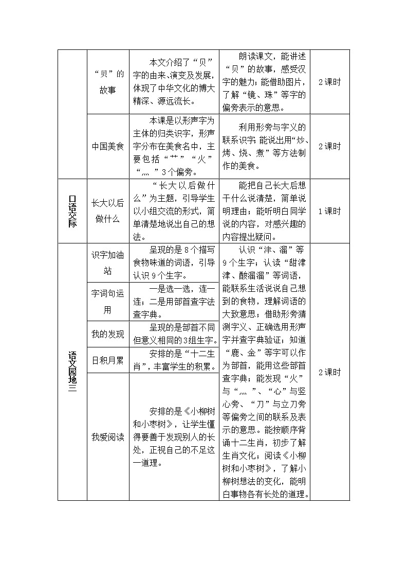 识字1 神州谣(教案)第2页