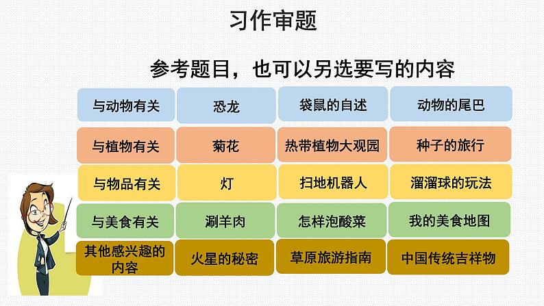 【教学课件】习作:介绍一种事物示范课件第7页