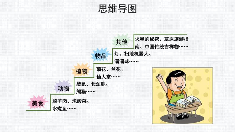 【教学课件】习作：介绍一种事物示范课件08