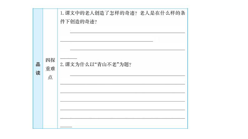 6.20﹡ 青山不老 习题课件 2021-2022学年部编版语文六年级上册第5页