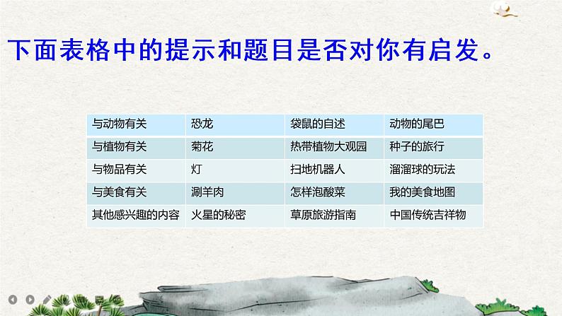 习作:介绍一种事物第4页