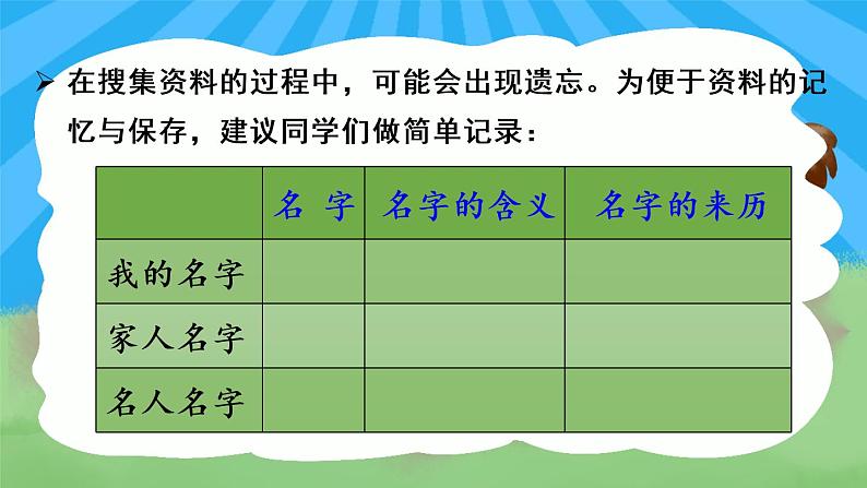 部编版三年级语文上册口语交际:名字里的故事课件PPT02