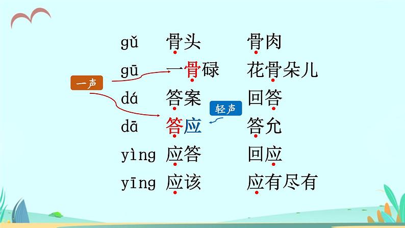 2021~2022学年小学语文人教部编版 三年级上册 10 在牛肚子里旅 课件07