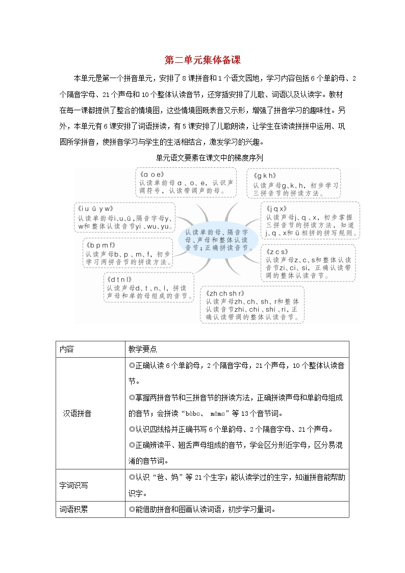 2021-2022学年小学语文 人教部编版（五四制）一年级上册汉语拼音1ɑoe教案01