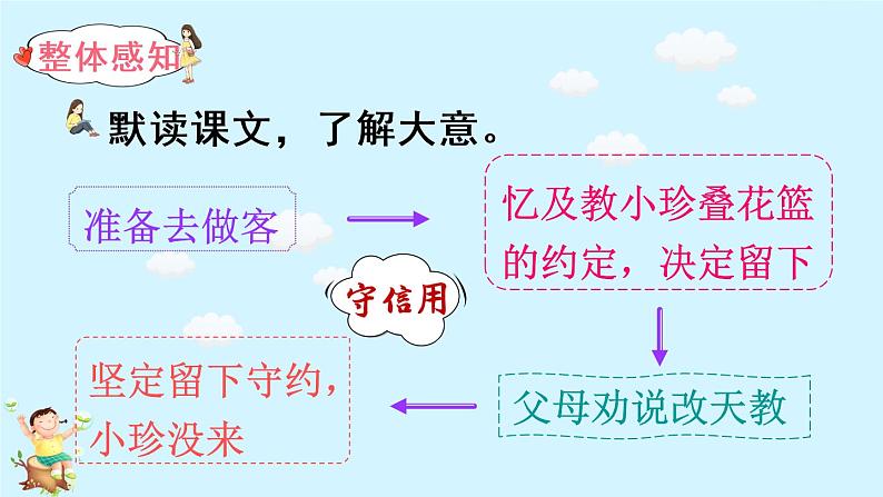 部编版三年级下册语文21 我不能失信(课件+教案+练习含答案)06