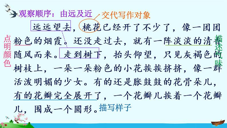 习作:我的植物朋友(课件)第7页