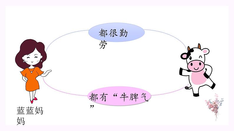 部编版 语文四年级上册 习作·小小“动物园” 教学课件03