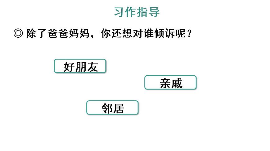 習(xí)作：我想對(duì)您說(shuō) 教學(xué)課件第5頁(yè)