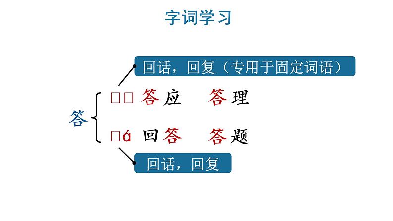 部编版三年级语文上册--10 在牛肚子里旅行 课件 素材05