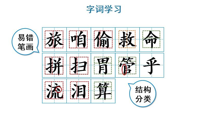 部编版三年级语文上册--10 在牛肚子里旅行 课件 素材08