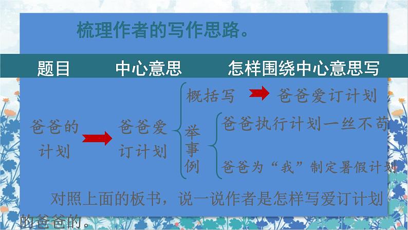 2021~2022学年小学语文人教部编版 六年级上册 第五单元习作例文爸爸的计划小站课件05