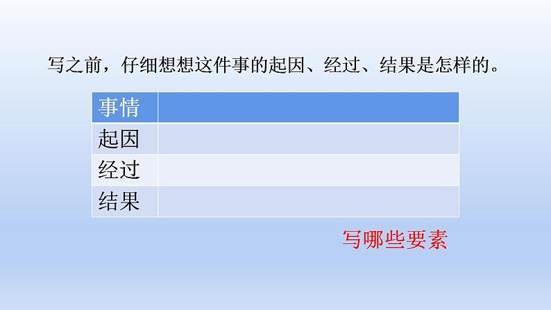 部编语文四年级上册第五单元习作:生活万花筒课件PPT第6页