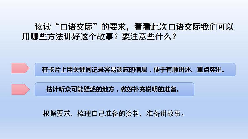 部编语文四年级上册第八单元口语交际:讲历史人物故事课件PPT第4页