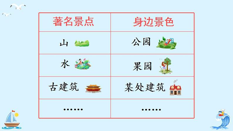 部编版四年级下册语文第五单元习作游_(课件+教案)05