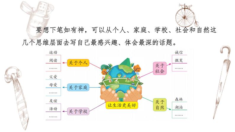 写作专题:部编版小学语文六年级上册第三单元习作 《___让生活更美好》 课件06