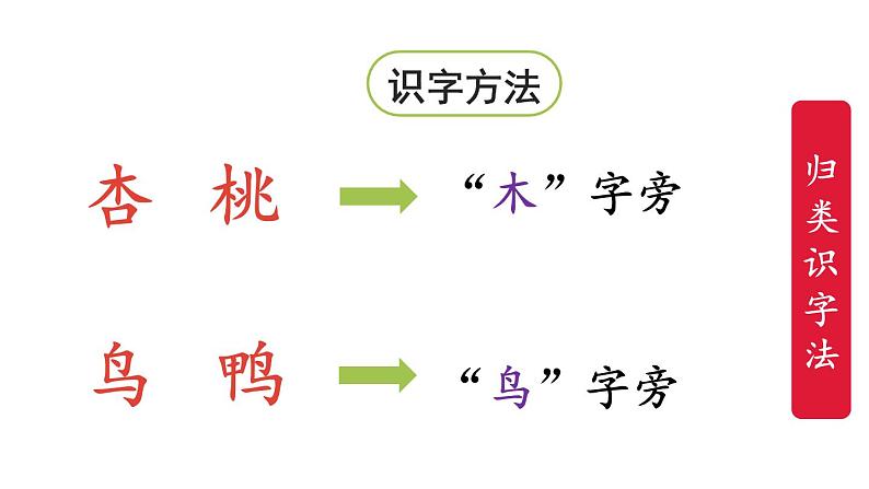 7.大小多少(课件)-2021-2022学年语文一年级上册 第一课时第5页