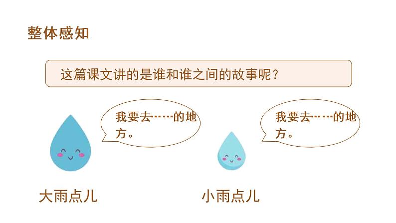 一年级上册语文课件-课文8 雨点儿 (共38张PPT)部编版第5页