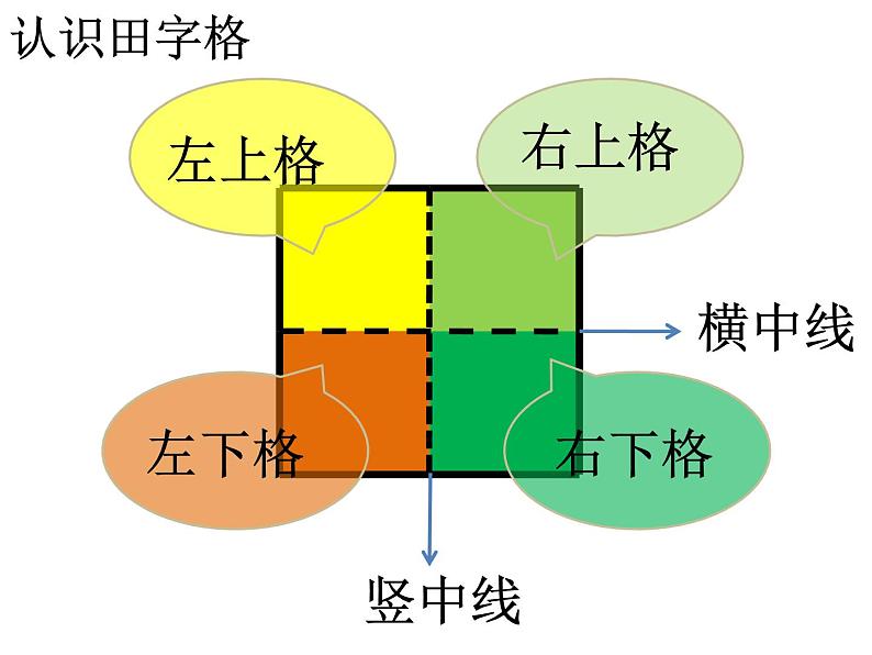 部编版语文一年级上册2.金木水火土 课件(14张)课件第3页