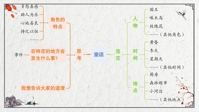 部编版语文三年级上册第三单元习作:我来编童话课件(43张PPT)第6页