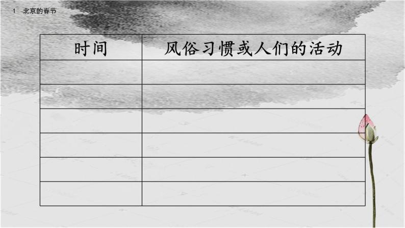 六年级下册语文课件-1 北京的春节 (共17张PPT)部编版06