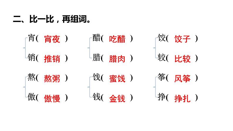 六年级下册语文练习课件-1 北京的春节 部编版(共18张PPT)第3页