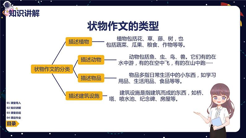 小学语文作文技巧 专题六 状物篇之通关秘籍课件PPT07