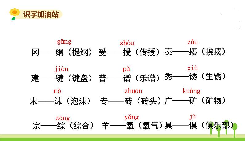 五四制四年级语文上册 第八单元 语文园地8 PPT课件第6页