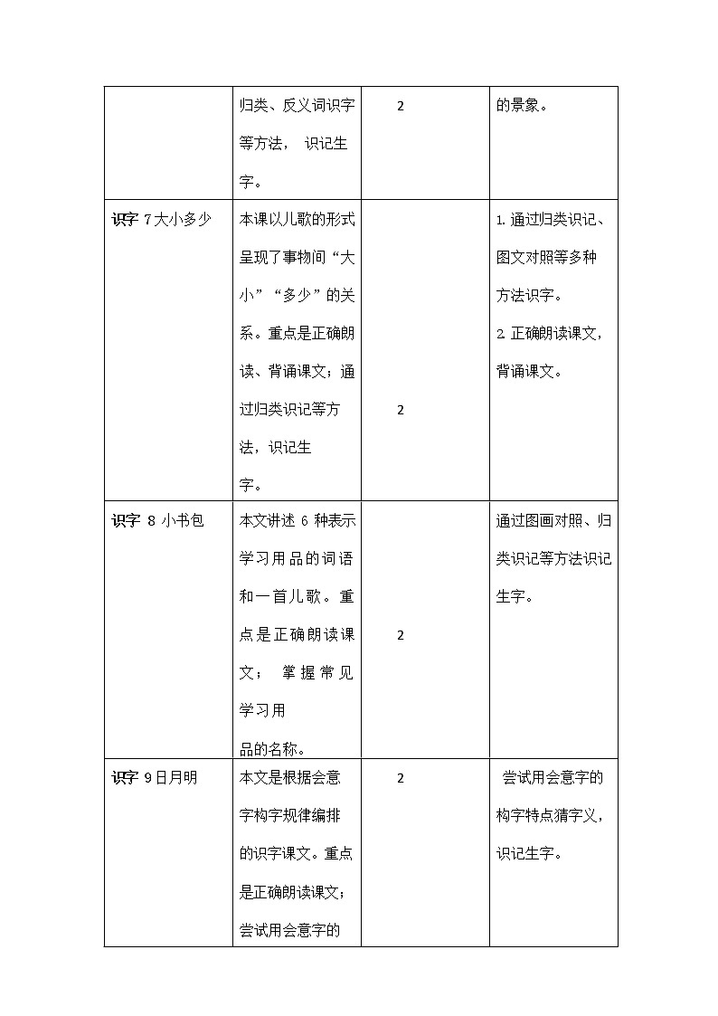 部編人教版一年級語文上冊《第五單元教學初探》教學設計小學教案第2頁