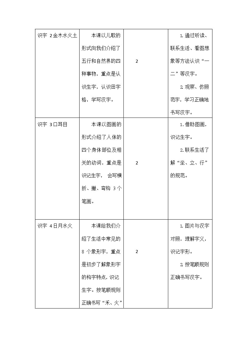部编人教版一年级语文上册《第一单元教学初探》教学设计小学教案第2页