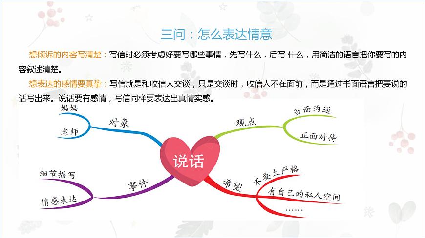 部編版小學(xué)語文五年級(jí)上冊(cè)第六單元習(xí)作《我想對(duì)您說》 課件第7頁