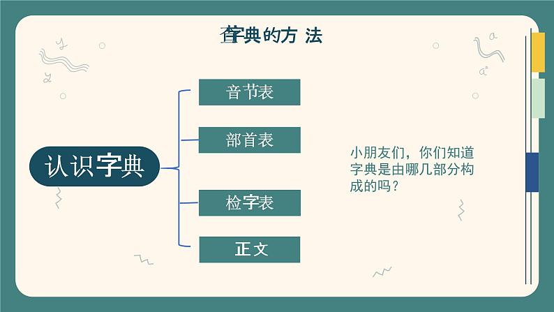 部编版语文一下《语文园地三》 第一课时 课件PPT(送教案)04