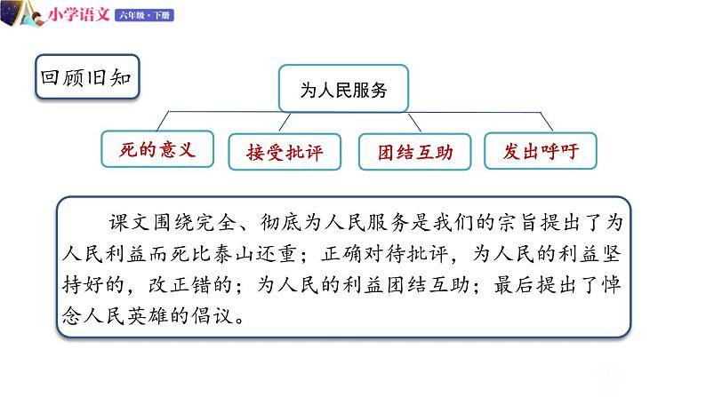 六年级下册语文授课课件 第四单元 12.为人民服务 第二课时 部编版第3页
