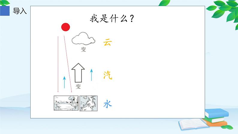 部编版语文二年级上册 2我是什么(课件)第4页