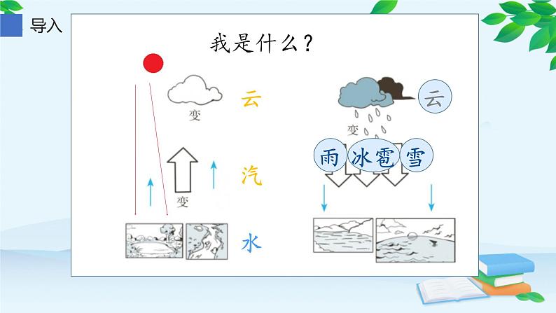 部编版语文二年级上册 2我是什么(课件)第6页