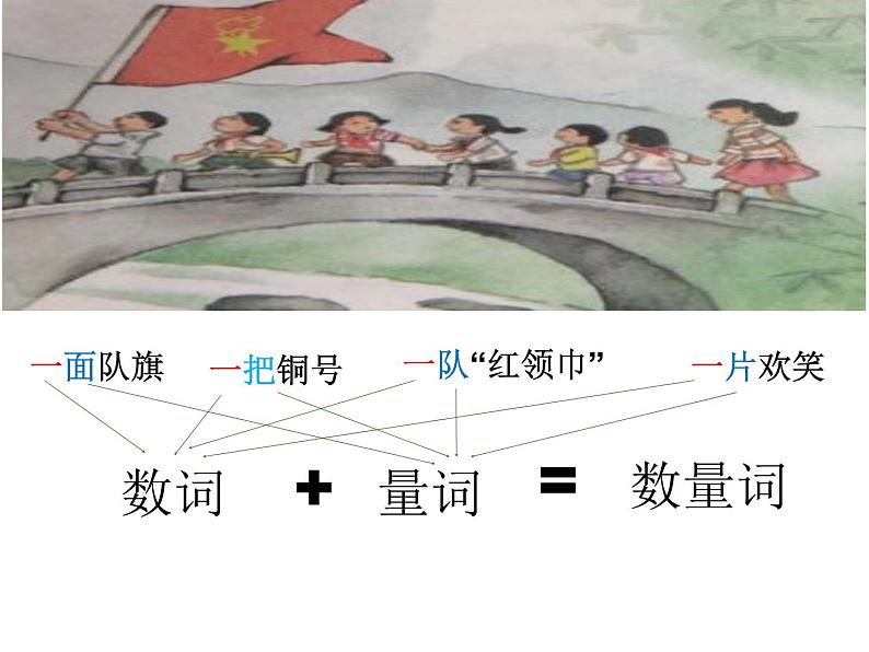 部编版语文二年级上册 1 场景歌——学会使用数量词(1)(课件)第2页