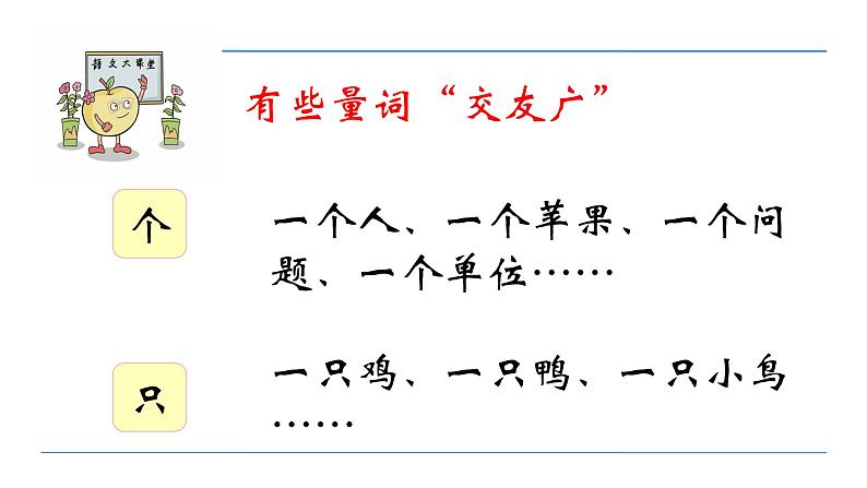 部编版语文二年级上册 1 场景歌(课件)第7页