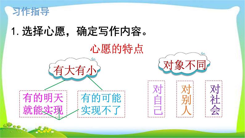 最新部编版六年级语文下册习作:心愿优课课件PPT第7页