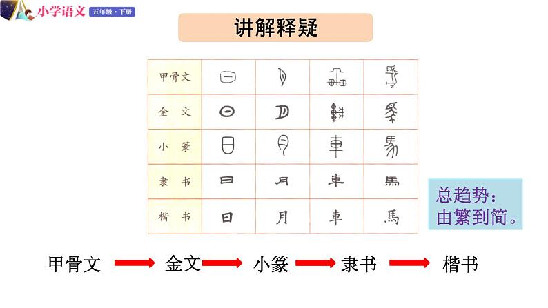 五年级下册语文授课课件 第三单元 我爱你,汉字 第一课时 部编版第4页