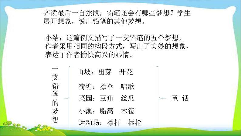 部编版三年级语文下册习作例文和习作五奇妙的想象优质课件PPT第8页